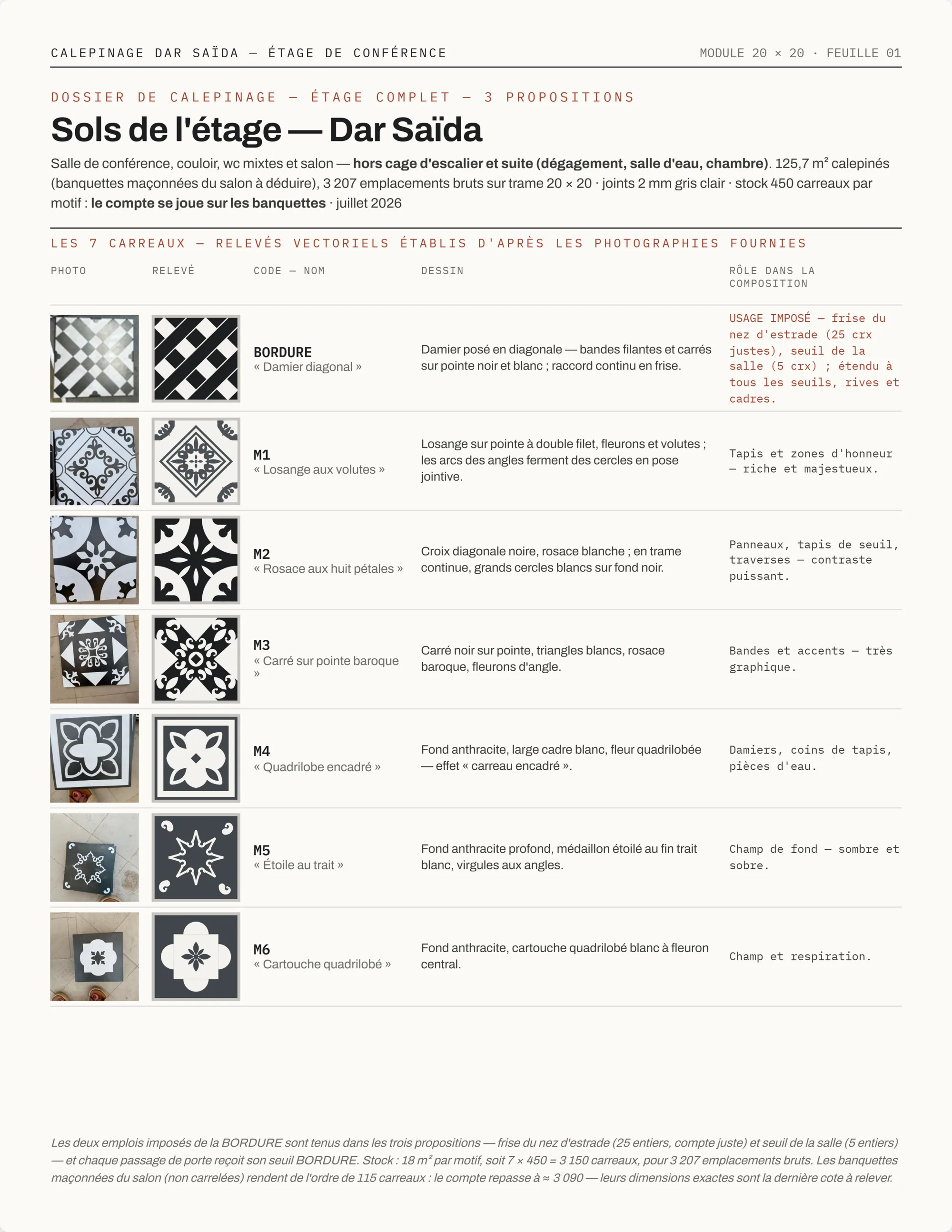Calepinage de l'étage, relevé des carreaux